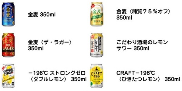 サントリー商品購入で1,500円相当のポイント還元のチャンス