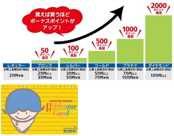 ガンガン買ってボーナスポイント