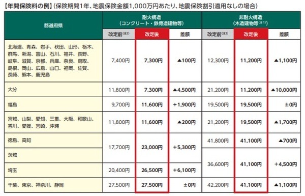 値上げラッシュの2022年10月　定期券や回転ずしなど「あえて」の値下げをする商品・サービスを紹介