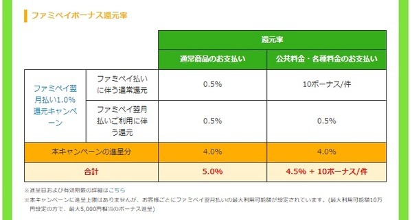 ファミリーマートで公共料金支払い