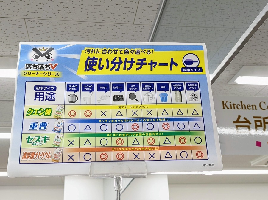 ダイソー「落ち落ちVシリーズ」ベストバイは？4種そろえたくない主婦が検証しました