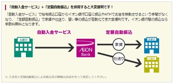 自動入金サービス、定額自動振込は休止期間にかからない