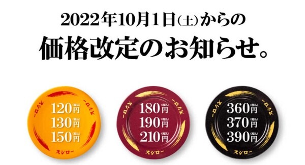 価格改定