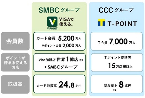 国内最大の会員数