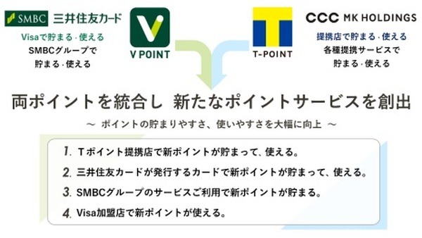 新ポイントを設立