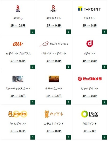 ポイント交換は続くか