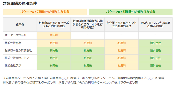 【PayPay】10月開催「PayPayお買い得市」オーケー・SEIYU等でお酒・ドリンク購入でポイント進呈