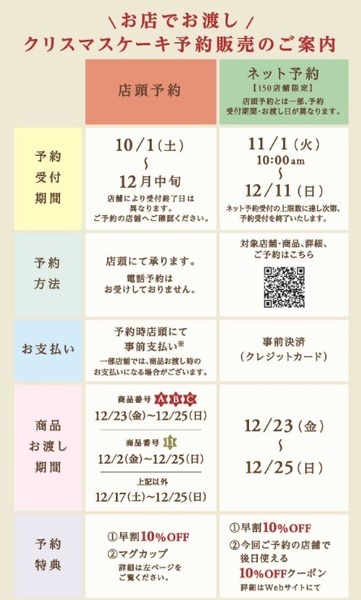 予約の流れ