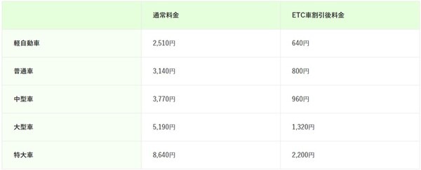 アクアライン割引