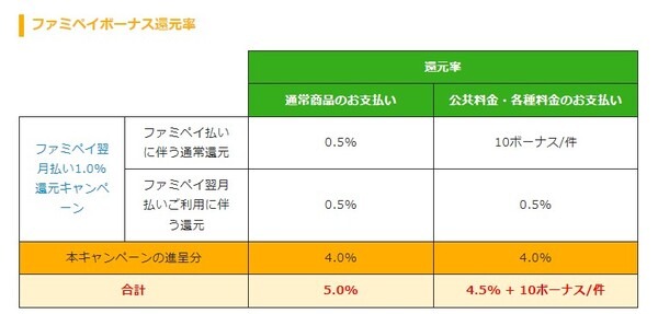 テーブル 自動的に生成された説明