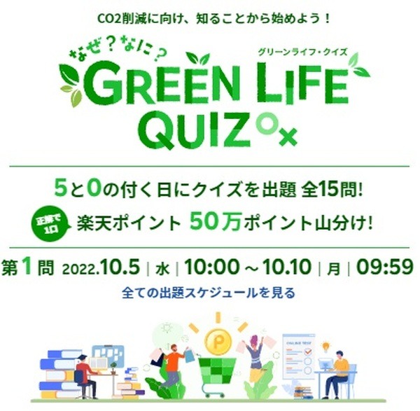 クイズにも参加して二酸化炭素削減を知ろう
