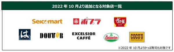 ボーナスポイントをもらえるコンビニ・飲食店が拡大