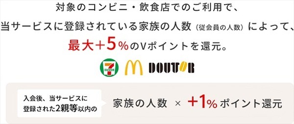 最大10%還元も夢じゃない