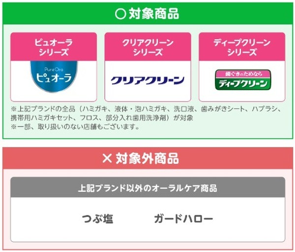 対象商品