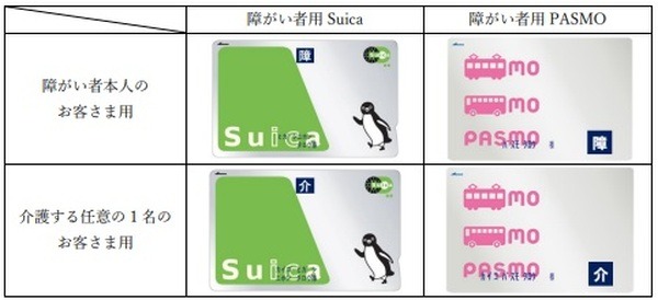 「障がい者用Suica」の発行開始