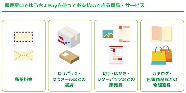 キャンペーンの注意点