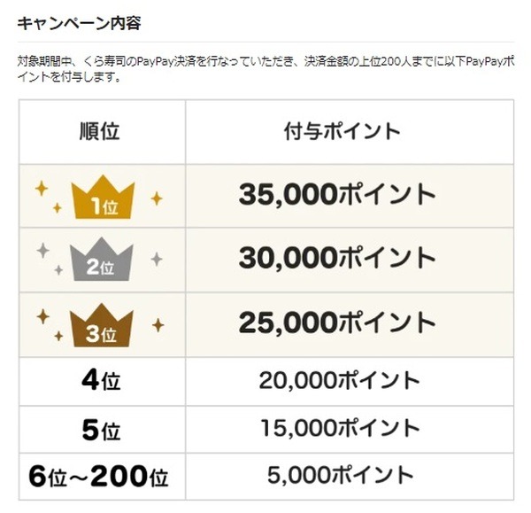 キャンペーン内容