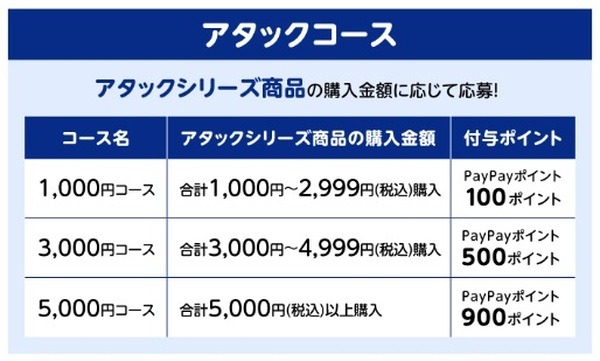 アタックコース