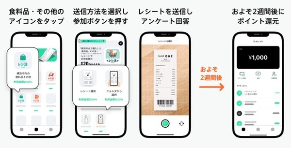 レシ活VALUEのレシート送信方法