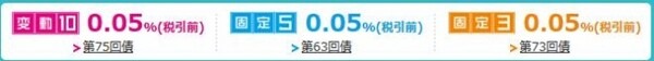 探せば出てくる　2016年夏の高金利　「ネット銀行」、「個人向け国債」