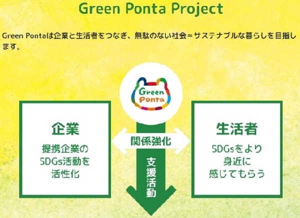 【Ponta】10月はSDGs月間　「Green Ponta Action」アプリならエコしながらポイ活も可能