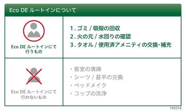 【Ponta】10月はSDGs月間　「Green Ponta Action」アプリならエコしながらポイ活も可能
