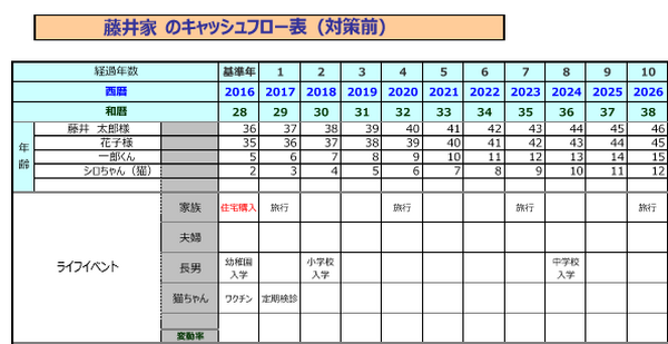 家族の一員だからこそ　～ペット保険＆ペット信託～