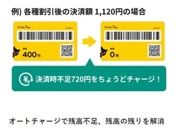 オートチャージで無駄のない残高管理