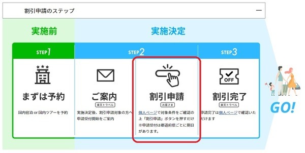 申請適用可能
