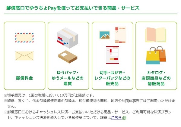 2022年12月まで郵便局「ゆうちょPay」で切手もはがきも5％還元　満額還元になる買い方、メリット、おすすめの人