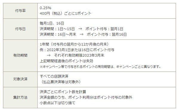 2022年12月まで郵便局「ゆうちょPay」で切手もはがきも5％還元　満額還元になる買い方、メリット、おすすめの人