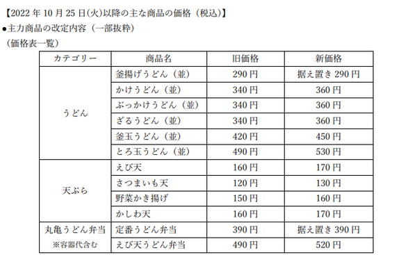 今年2度目の「価格改定」