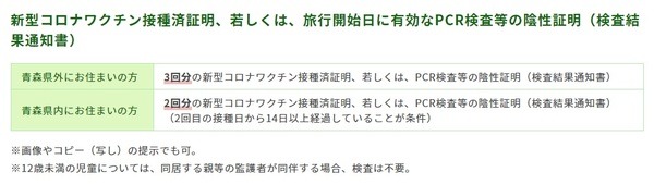 利用条件