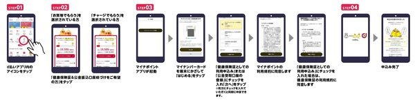 次の操作を行いましょう
