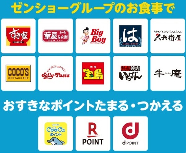 楽天ポイント・dポイントが貯まる