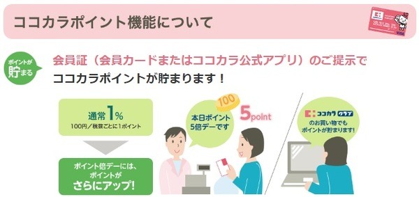 ヘビーユーザーは「ココカラポイント」がおすすめ