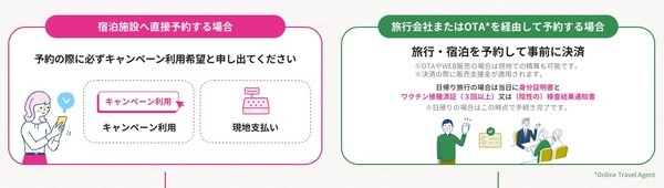 予約の時にキャンペーン利用と伝える