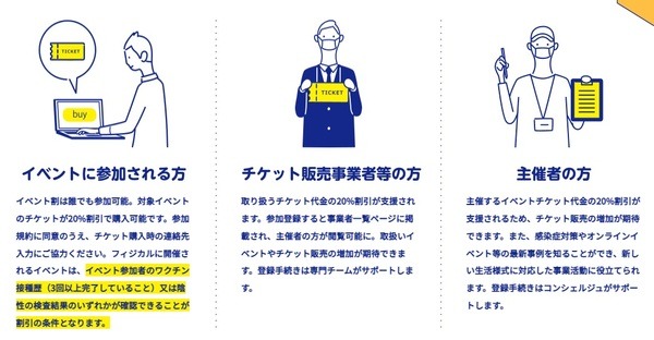 適用条件