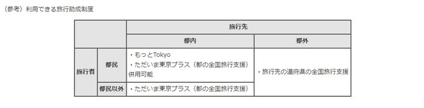 併用できるとさらにお得