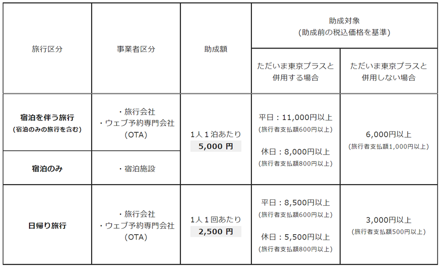 併用してもっとお得