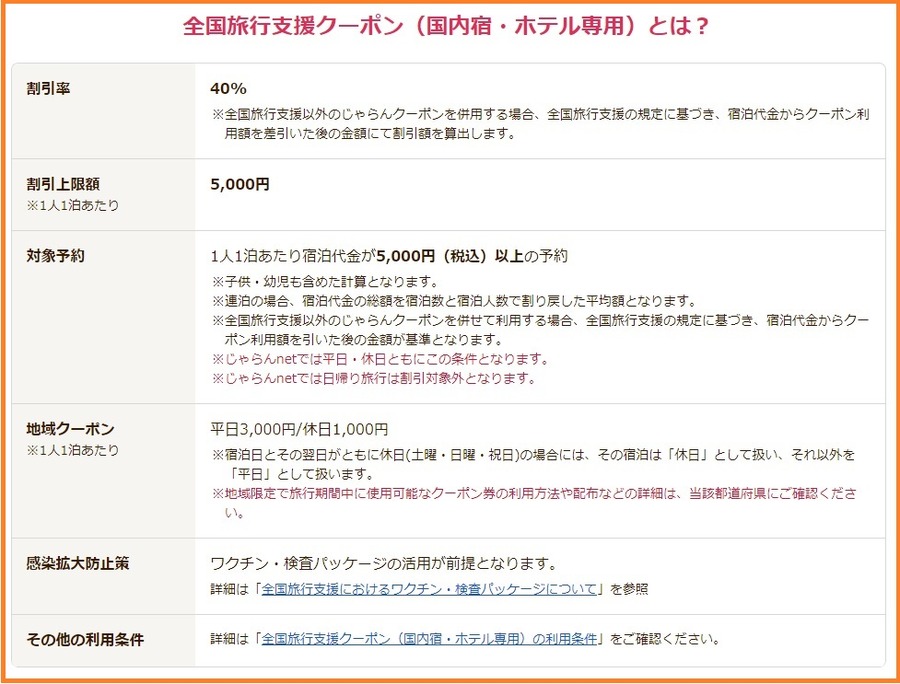 全国旅行支援のクーポン