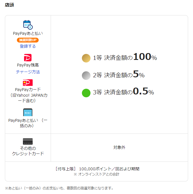 ペイペイジャンボの対象決済