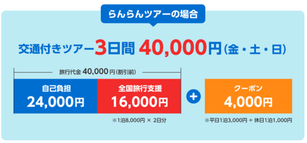 飛行機+宿泊2泊3日(金～日)自己負担2万4000円　全国旅行支援+おきなわ体験最大50%OFF