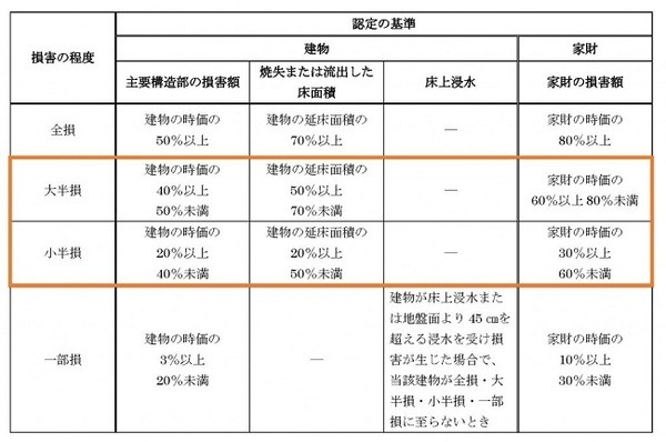 2017年1月から「地震保険」の保険料、補償内容、割引制度がこう変わる