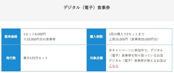 デジタル食事券の詳細