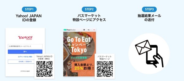 購入は「抽選申込」
