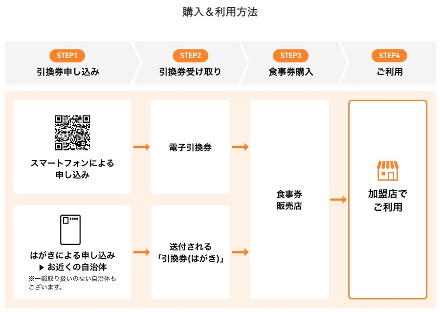 購入は「先着申込」