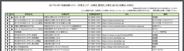 デジタル食事券とアナログ食事券のどちらを買えばいいか