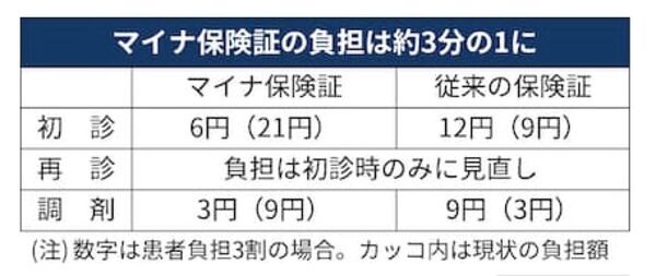 ../窓口での負担.png