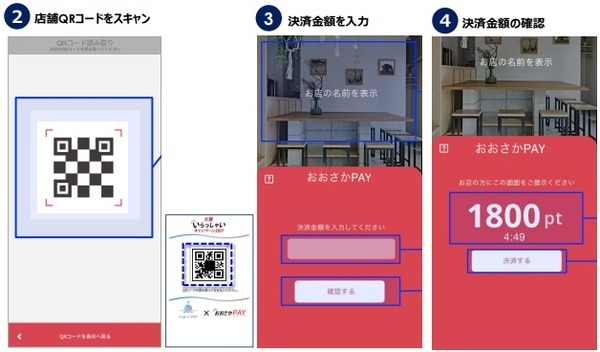 支払う